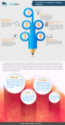 Language Translation Company in London